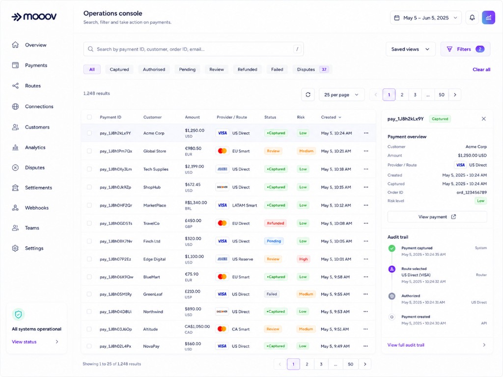 The Mooov operations console: searchable payments with status, risk, and a per-payment audit trail